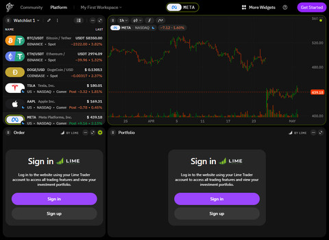 The newly launched TakeProfit trading platform now offers widgets that integrate seamlessly with Lim