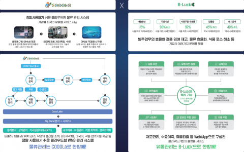 과거 데이터를 기반으로 수요 예측과 자동 발주를 가능케 하는 물류관리서비스 ‘COOOLa’