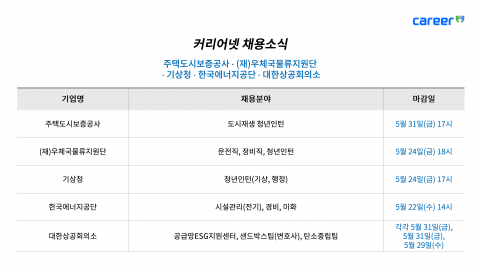 커리어넷이 발표한 채용 공고