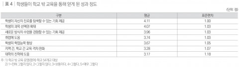 KRIVET Issue Brief 제283호 표4