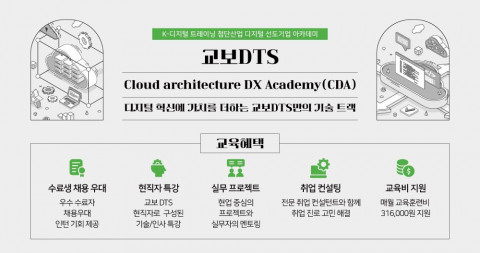 글로벌소프트웨어캠퍼스와 교보DTS가 ‘Cloud architecture DX Academy’ 1기 교육생을 모집한다
