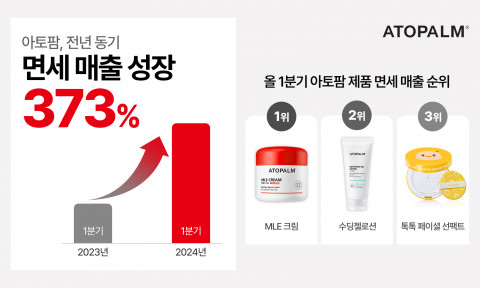 아토팜 전년 동기 면세 매출 373% 성장(제공=네오팜)
