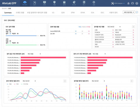 안랩 EDC 대시보드