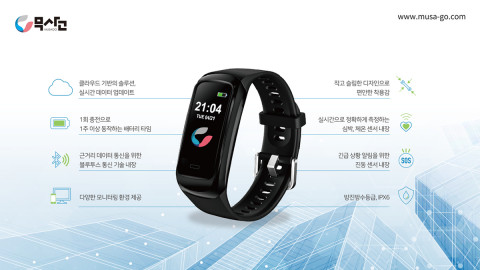 ‘무사고 밴드’는 근로자의 체온과 심박수를 실시간 모니터링해, 폭염에 취약한 근로자들의 안전 확보에 도움을 주고 있다