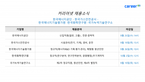 커리어넷이 발표한 채용 공고