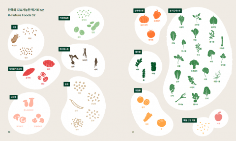K-퓨처푸드 52에 선정된 품목별 식재료(제공: WWF)