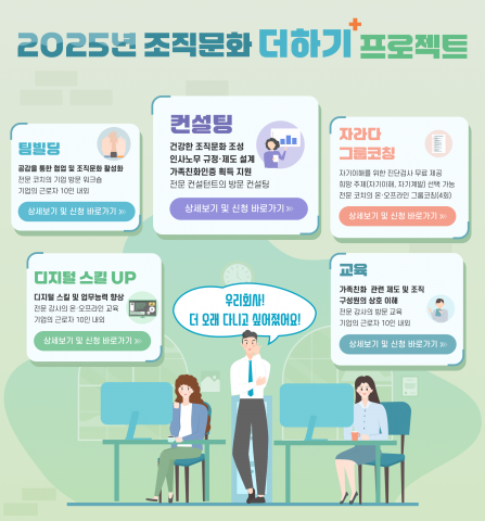 ‘2025년 조직문화 더하기+ 컨설팅’ 포스터