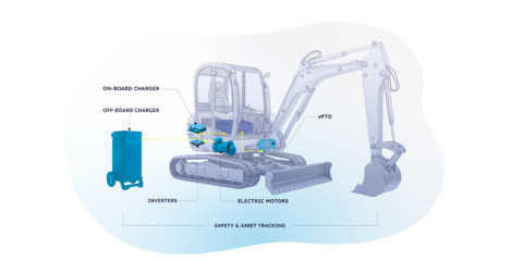ZAPI GROUP is showcasing next-generation solutions for vehicle electrification and fleet management 