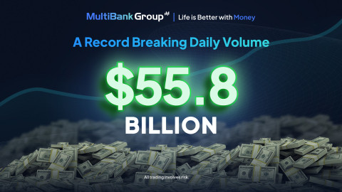 MultiBank Group recorded its highest ever single day trading volume, surpassing USD 55.85 billion.