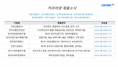 커리어넷이 발표한 채용 공고