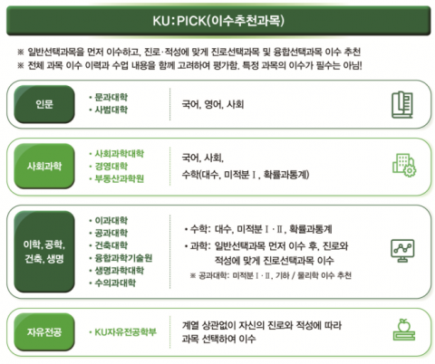 KU:PICK 가이드 내용 일부