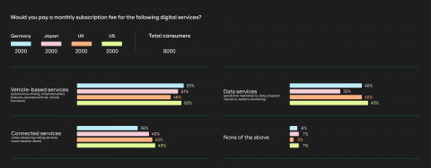 Cubic³ Research Finds Automotive OEMs View Connectivity as Crucial for Security as Half of Consumers Worry Their Car Can Be Hacked