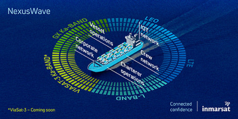 NexusWave bonded service network