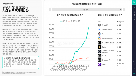 챗봇은 (지금까지는) AI의 선두주자다