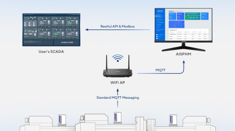 에이수스 IoT AISPHM V1.5
