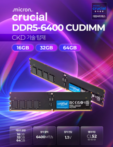 대원씨티에스가 마이크론 Crucial DDR5-6400 CUDIMM 메모리를 한국 시장에 정식 출시했다. 16GB, 32GB, 64GB의 세 가지 용량 라인업으로 구성된 신제품은 