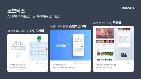 코보티스가 AI 여행 큐레이션 플랫폼 ‘투레블’을 정식 출시했다