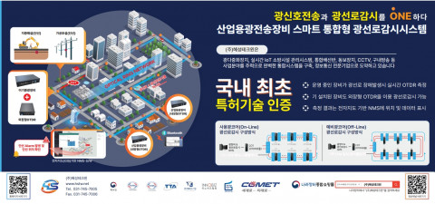 혜성테크윈 수상 기술 ‘스마트 통합형 광선로 감시시스템’
