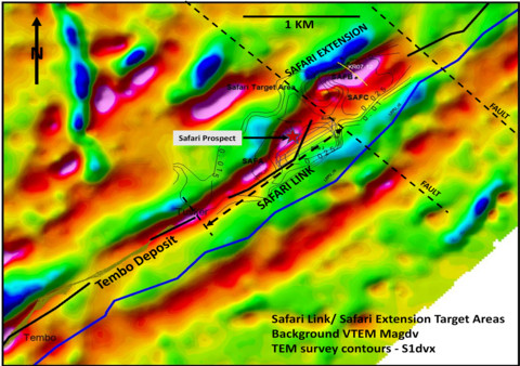 Figure 8: Location of Safari Link and Safari Extension exploration targets with airborne Versatile T