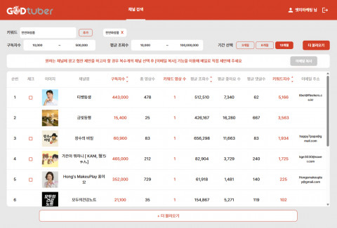 갓튜버에서 ‘천연화장품’ 키워드의 유튜브 채널 검색화면 이미지