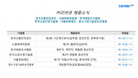 커리어넷이 발표한 채용 공고