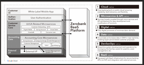 Minna Bank’s Full Cloud-Based Banking System to be Provided Externally for the First Time to MUFG Bank