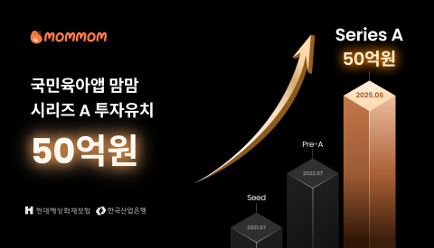 키즈 플랫폼 ‘맘맘’을 운영하는 육아테크 스타트업 원더윅스컴퍼니가 50억원 규모의 시리즈 A 투자 유치에 성공했다(사진=원더윅스컴퍼니)