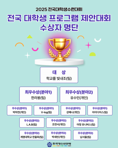 ‘2025 전국대학생 프로그램 제안대회’ 수상자 명단