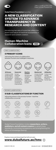 Dubai launches world’s first icon classification for Human–Machine Collaboration in research and publications (Infographic: AETOSWire)