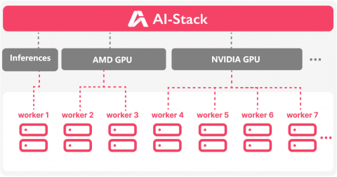 AI-Stack