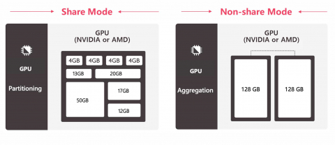 AI GPU 쉐어 모드