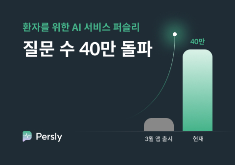 퍼슬리의 누적 질문 횟수가 40만 건을 돌파했다
