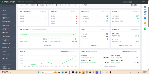 오름히 고객인 한 쇼핑몰 광고주의 광고 성과 페이지 갈무리(2025년 7월 3일 실시간 광고 성과 기준). 오름히와 함께한 이후 일 평균 매출이 1600만원에서 6000만원까지 급