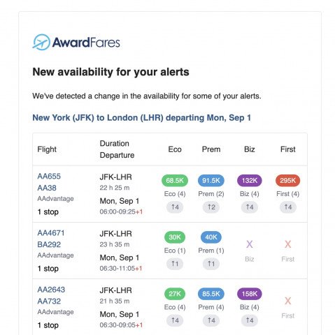 Get a detailed email notification for a Live Alert, which includes seat availability found, flight d