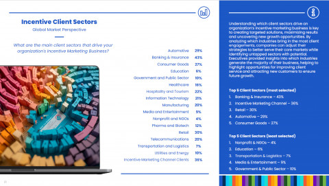 Data sample from global study on incentive client sectors.