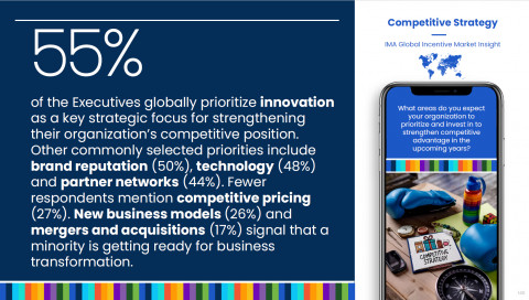 Data sample from global study on competitive strategy.