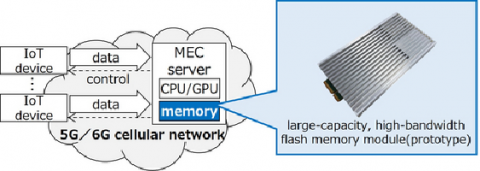 Flash Memory Module and a Use Case