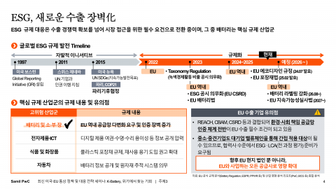 EU의 규제 대응은 수출 경쟁력 확보를 넘어서 시장 접근을 위한 필수 요건으로 전환 중이며, 그중 배터리는 핵심 규제 산업군이다. 이미지는 제도 도입의 경과와 앞으로의 계획을 요약
