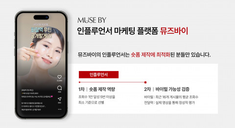 화이트큐브가 숏폼 콘텐츠에 특화된 관리형 인플루언서 마케팅 플랫폼 ‘뮤즈바이’를 정식 출시했다