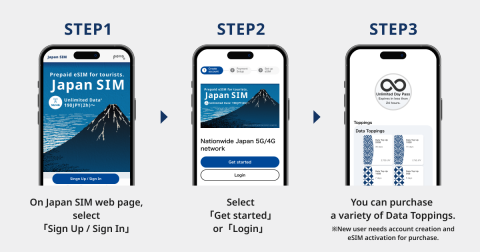 povo, 방일 외국인 대상 데이터 전용 일본 eSIM ‘Japan SIM’ 온라인으로 출시