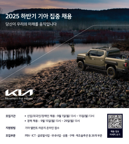 기아가 9월 1일부터 신입, 경력, 외국인, 장애인 인재를 대상으로 26개 부문에서 2025년 하반기 채용 지원서 접수를 시작한다고 밝혔다