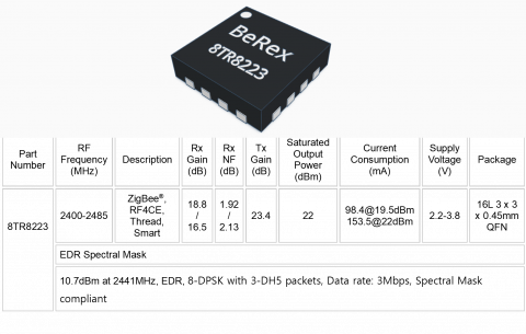 3.0 x 3.0 x 0.45mm 16 Lead QFN Package