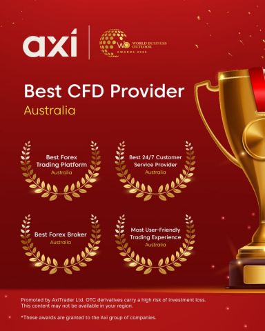Axi가 2025년 World Business Outlook Awards에서 5관왕을 차지했다