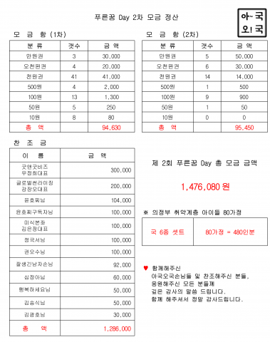 아국오국 고객들의 푸른꿈데이 찬조 내역. 찬조금 내역과 사용 내역은 투명하게 SNS 및 매장에 게시된다