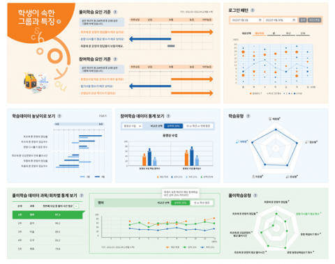 사용자 및 아이템 AI 진단 대시보드(제공=유앤피플)