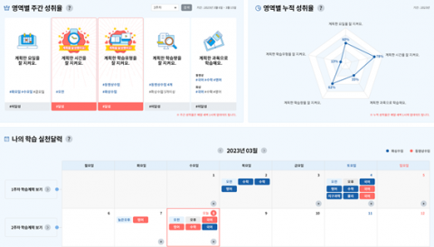 한국교육개발원 과목 추천(제공=유앤피플)