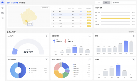 신한카드, 중소 지자체 위한 AI 소비 분석 솔루션 개발