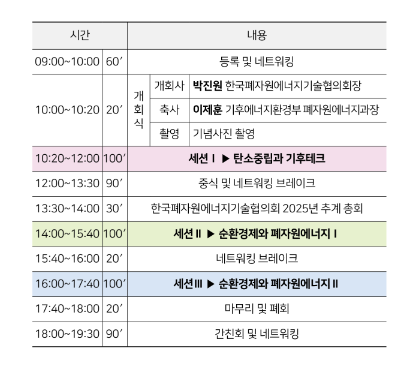 ‘기후경제와 탈탄소 산업화 전략’ 기술세미나 프로그램(제공=한국폐자원에너지기술협의회)