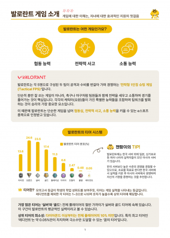 발로란트 가이드북 내부(발로란트 게임 소개)