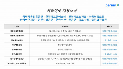 커리어넷이 발표한 채용 공고